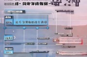 昌平市临时补贴申请指南，条件、流程与注意事项