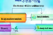 暑假工补贴申请条件详解，如何顺利申请与注意事项