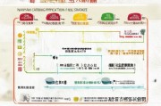 南阳餐饮补贴申请全攻略，政策解读、流程指南与注意事项