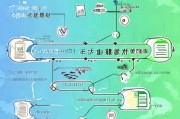 详解贯标申请流程，从准备到获批的每一步