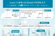 上海困难补贴申请指南，渠道、条件与流程全解析