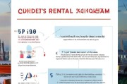 深圳租房补贴申请全攻略，条件、流程、注意事项，助你轻松申领