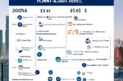 2024珠海人才补贴申请全攻略，条件、流程、材料最新解析