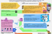 淮北灵活就业人员补贴申请全攻略，政策解读、流程指引与注意事项