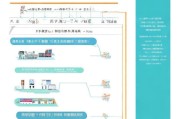 深圳大学生创业补贴申请全攻略，条件、流程、材料及注意事项