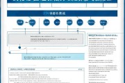 威海4050补贴申请指南，条件、流程、材料全解析
