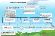 昌吉州培训补贴申请全攻略，政策解读、流程指引与注意事项