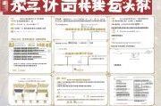 河北公共服务补贴申请全指南，政策解读、流程详解与注意事项