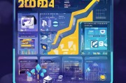 2024年最有效的获客引流5大方法，让你的业务增长不再是难题！