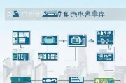 深圳车牌竞价流程申请全解析
