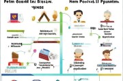 全面解析，出国申请的详细流程与关键步骤