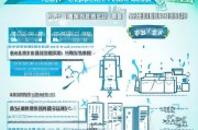 翁源县就业补贴申请指南，条件、流程、材料全解析