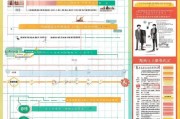 青岛住房补贴申请全攻略，条件、流程、材料及注意事项