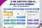 技能证补贴申请全攻略，这些渠道与流程你必须知道