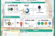 青岛商家获客怎么收费？揭秘本地获客成本与策略全解析