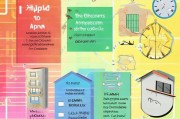 小孩住房补贴申请全攻略，条件、流程与注意事项