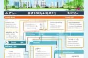 江门基层补贴申请全攻略，条件、流程、材料一文读懂