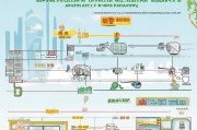 上海世博会老年补贴申请全攻略，条件、材料、流程一文读懂