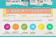 深圳育儿补贴申请指南，条件、流程、材料全解析