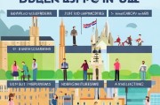 英国研究生申请全攻略，从准备到录取的每一步