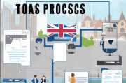 英国工作申请流程详解