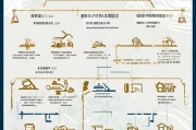 北京新建便民补贴申请全攻略，从政策解读到实操指南