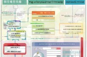 济南工人补贴申请全攻略，条件、流程、材料及注意事项详解