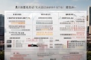 重庆装修获客收费揭秘，从基础报价到高端定制，费用全解析！