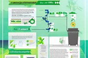 餐厨垃圾处理补贴申请指南，政策红利下的合规申报与可持续发展路径
