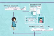 社保申请生育补贴，全流程指南与注意事项