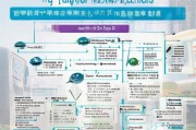 深圳职业培训补贴申请全攻略，从条件到流程，助你轻松申领