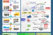 天津营销获客收费解析，从基础到高阶的全方位费用指南