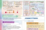 福田小区补贴申请全攻略，条件、流程、材料一文读懂