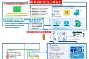社保证书补贴申请全攻略，政策解读、条件流程与注意事项