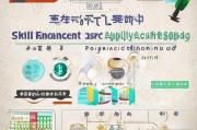灞桥区技能提升补贴申请指南，政策解读、流程详解与注意事项