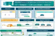 2023-2024年车辆报废补贴政策全解析，补贴金额、申请条件与流程详解
