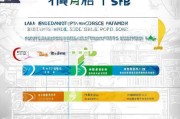 邯郸就业补贴申请全攻略，条件、流程、材料及注意事项