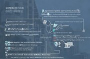 东莞住房补贴申请全攻略，条件、流程、材料及注意事项