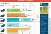 南京租房补贴申请全攻略，条件、流程、材料及注意事项
