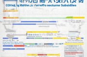归侨补贴申请全攻略，政策解读、流程指引与注意事项