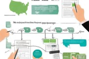申请美国绿卡，费用概览与流程指南