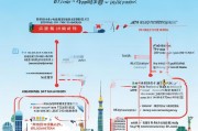宁波社区补贴申请全攻略，条件、流程、材料一文读懂