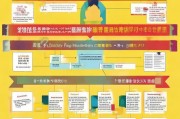 幼儿园补贴申请全攻略，政策解读、条件流程与注意事项
