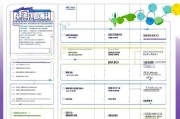 宜昌燃油补贴申请全攻略，条件、流程、材料一文读懂