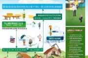 农村机房补贴申请全攻略，政策解读、流程指南与注意事项