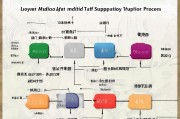 洛阳医护补贴申请指南，条件、流程、材料全解析