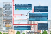 政府补贴买房申请全攻略，条件、流程、注意事项详解