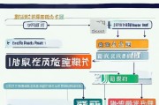 萧县残疾人补贴申请全指南，条件、流程、材料及注意事项