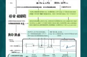 新疆契税补贴申请指南，条件、流程、材料一文读懂