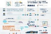 南京汽车补贴申请流程详解，从条件到领款，一篇搞定